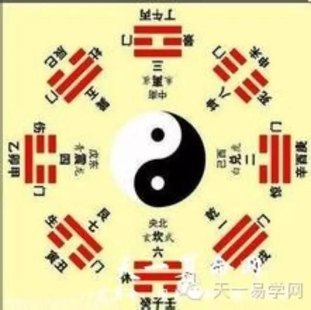 常见学习周易算命的误区