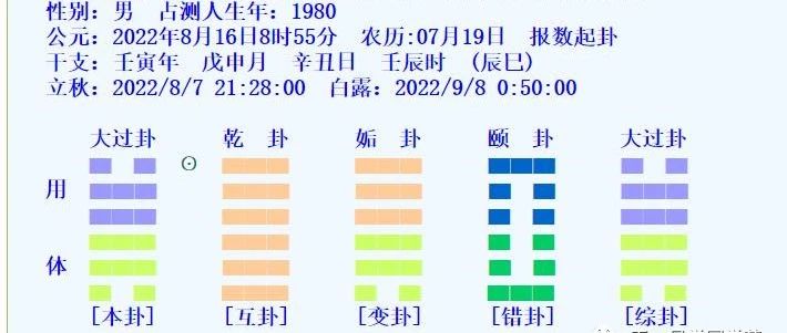 换工作陷阱多，卦象推演总不吉
